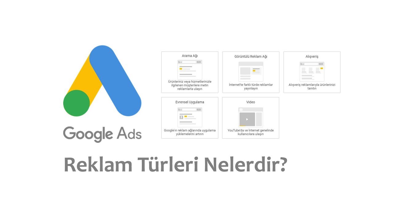 Google Ads reklam türleri görseli — arama, görüntülü ve video reklam örnekleri